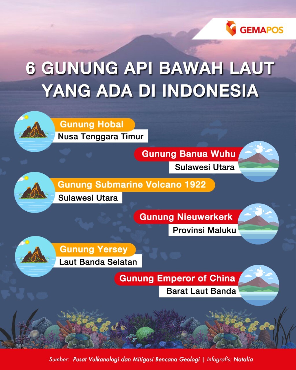 Infografis 6 Gunung Api Bawah Laut yang Ada di Indonesia